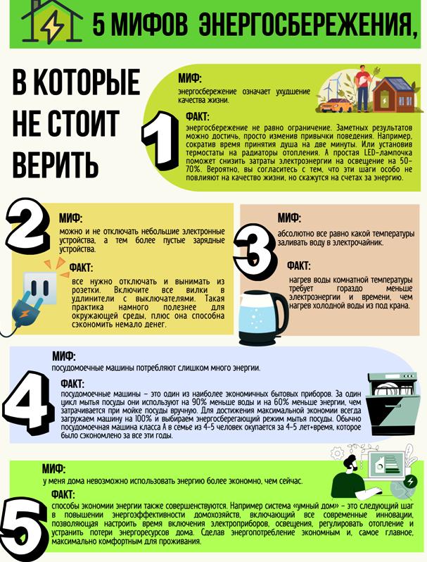 Беларусь – энергоэффективная страна