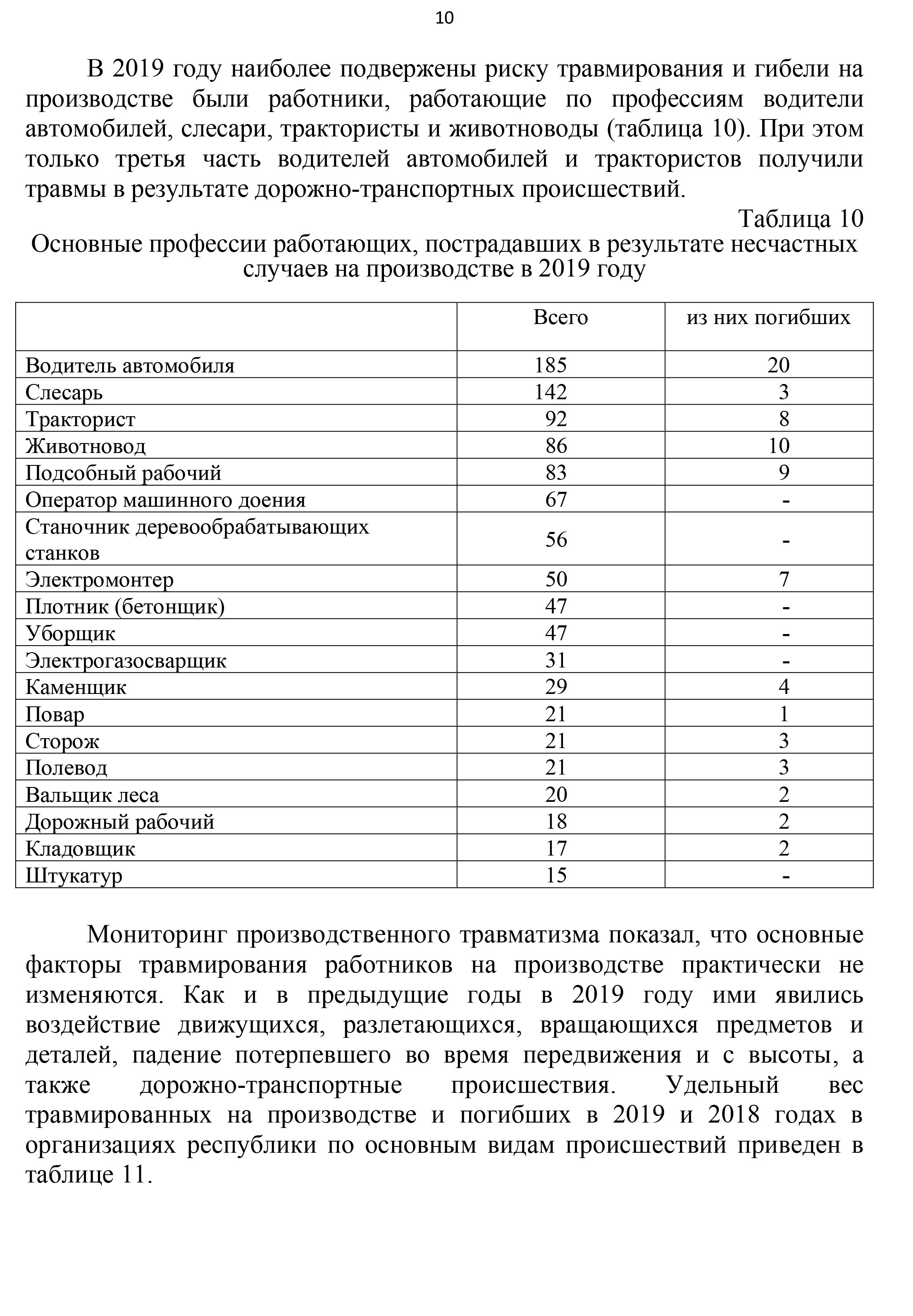 охрана труда 2020