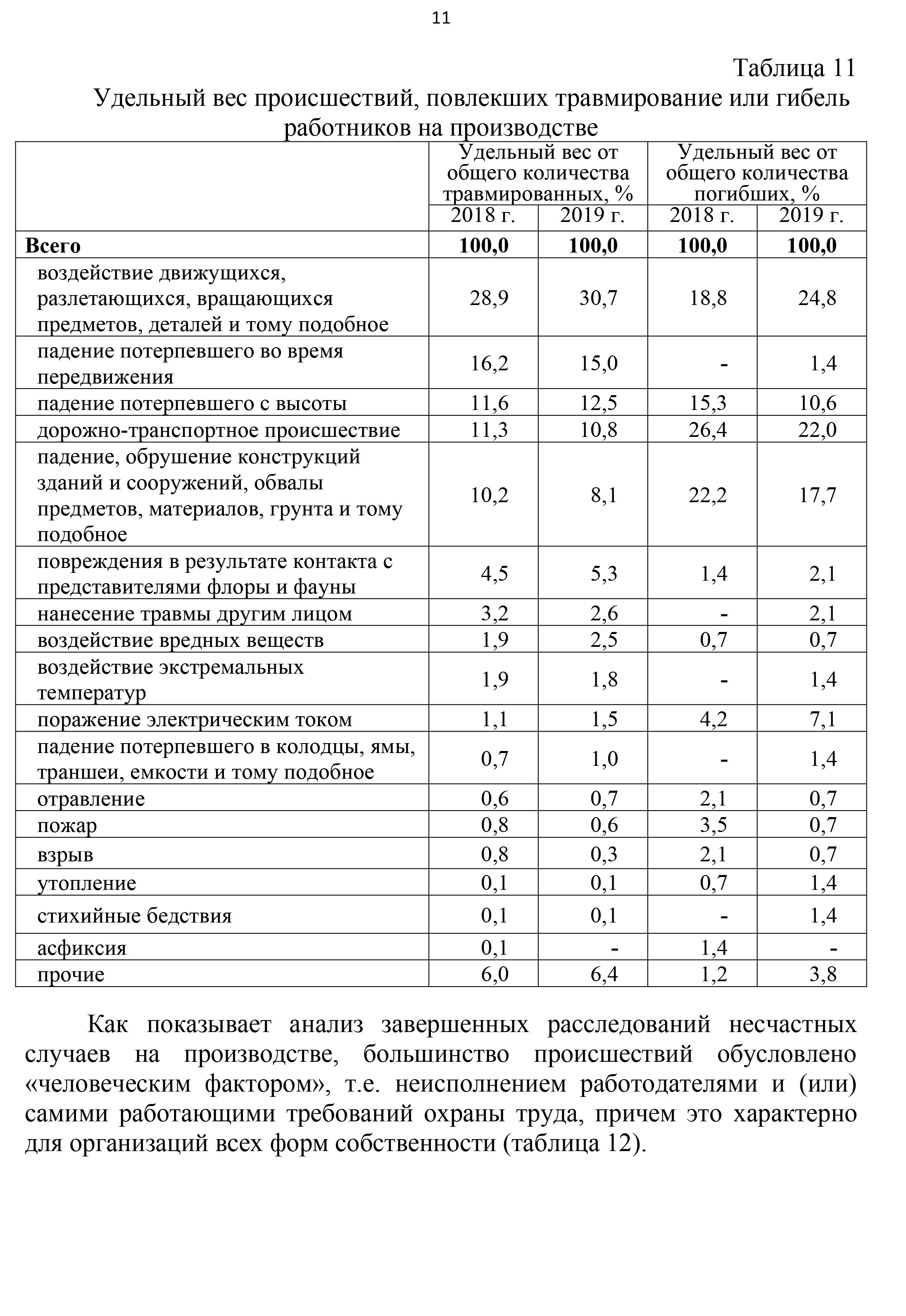 охрана труда 2020