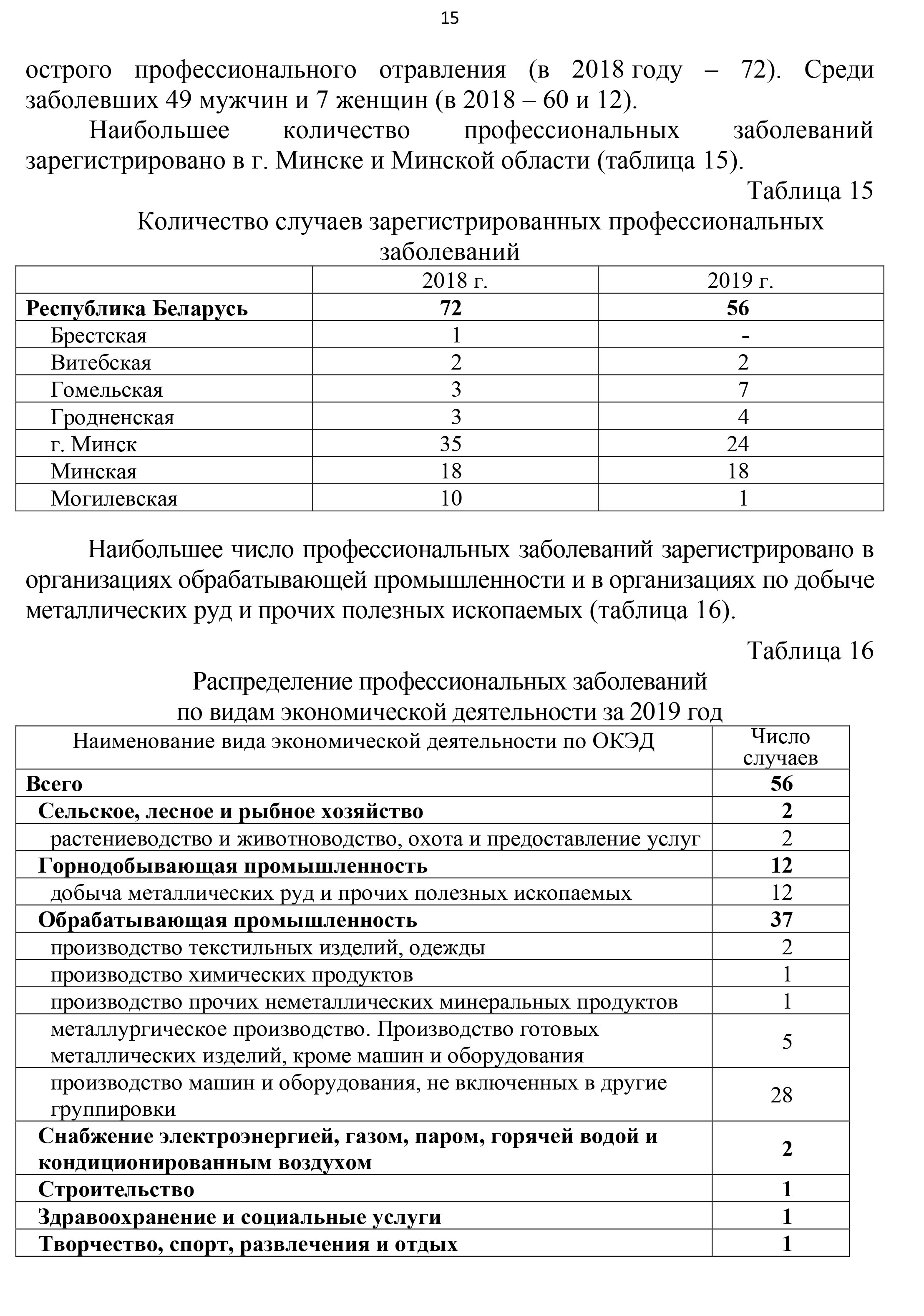 охрана труда 2020