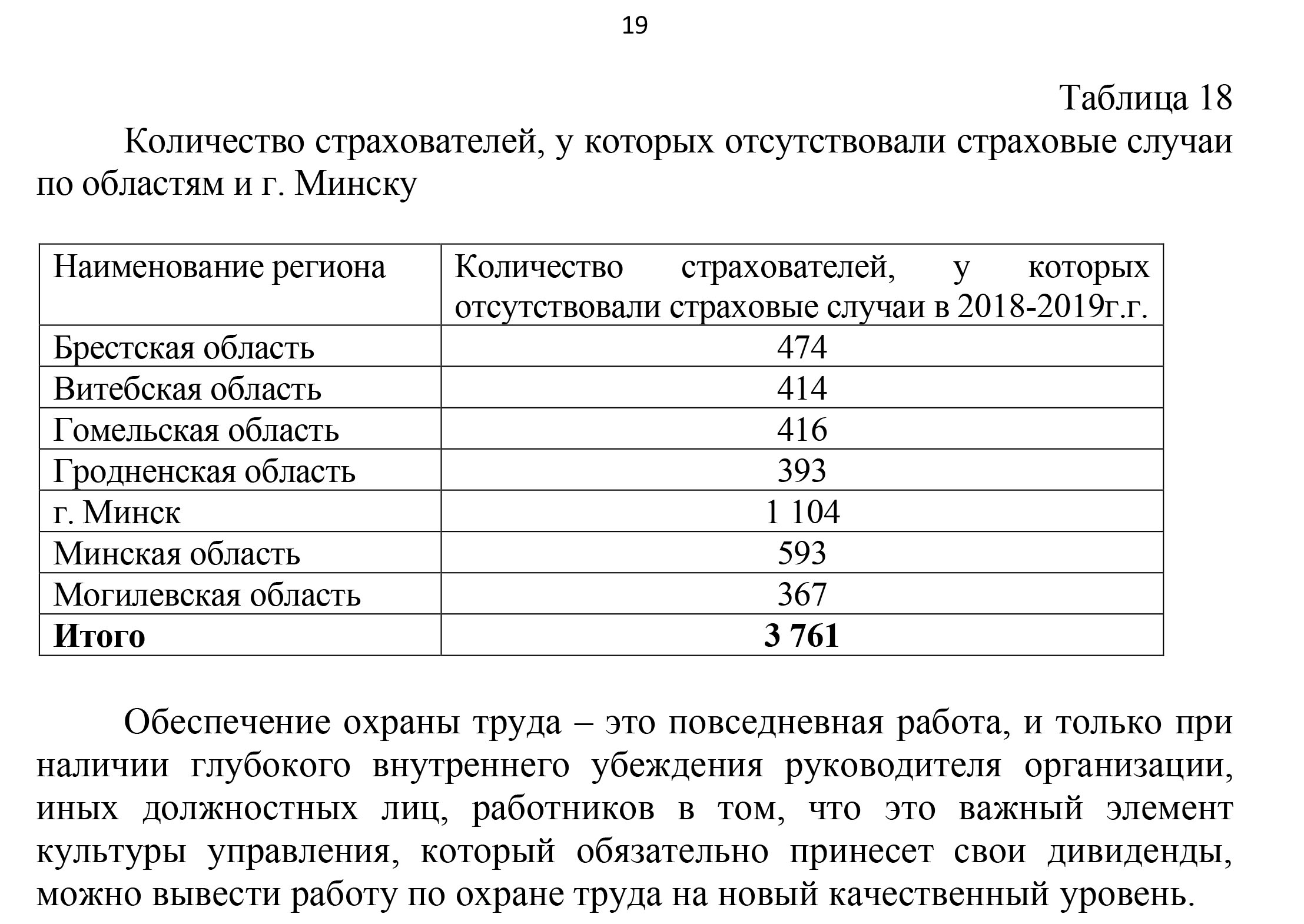 охрана труда 2020