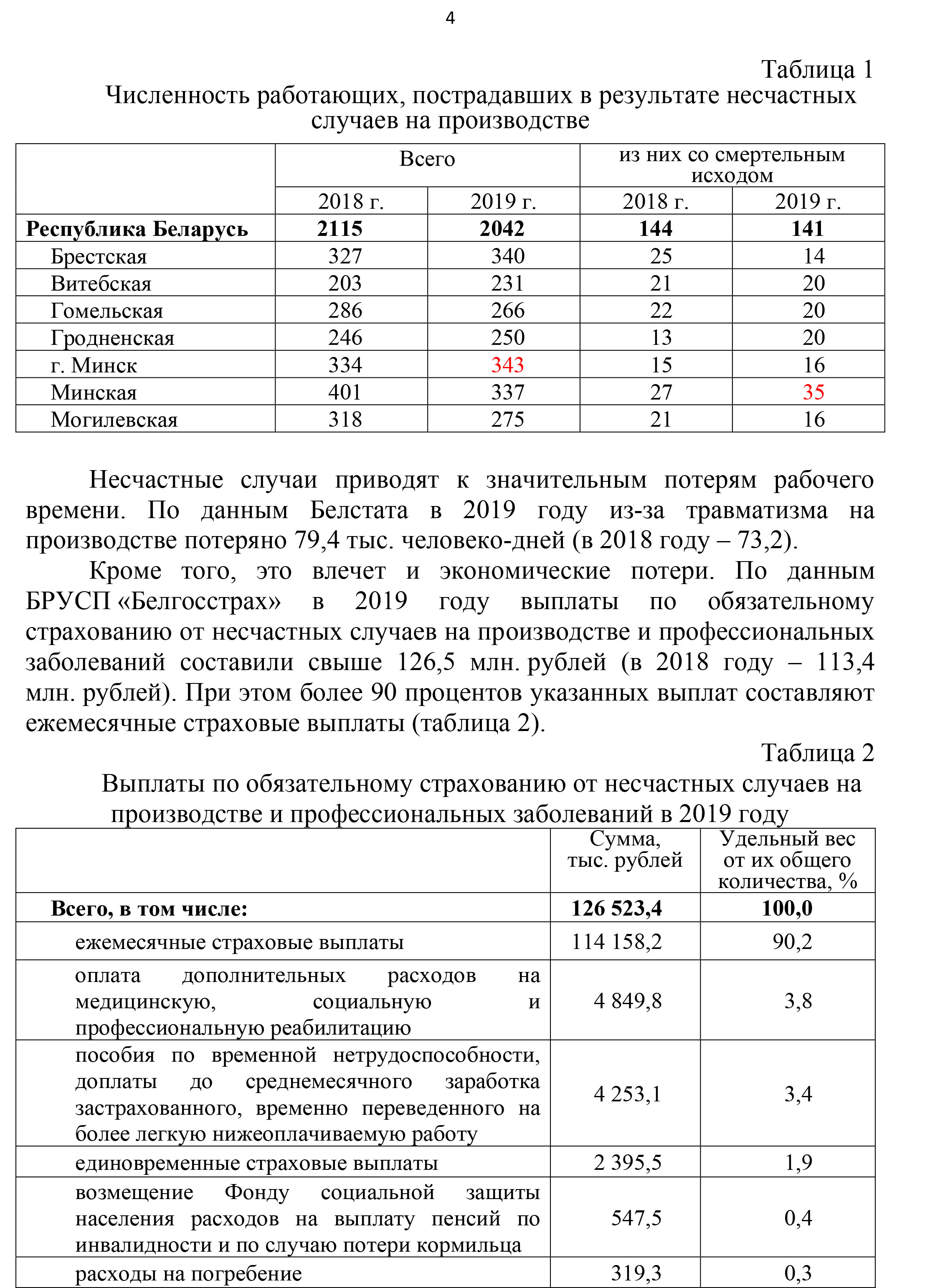 охрана труда 2020