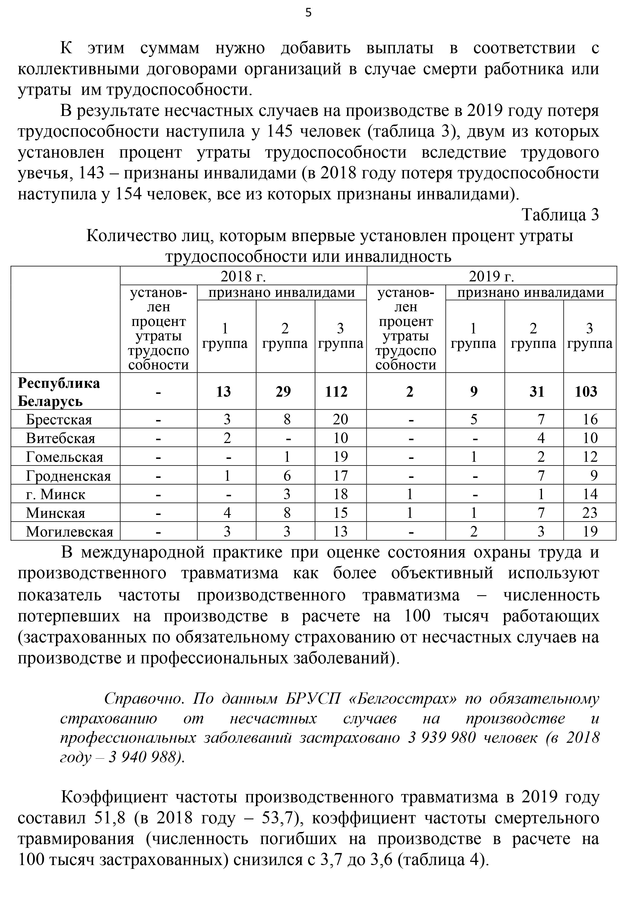 охрана труда 2020