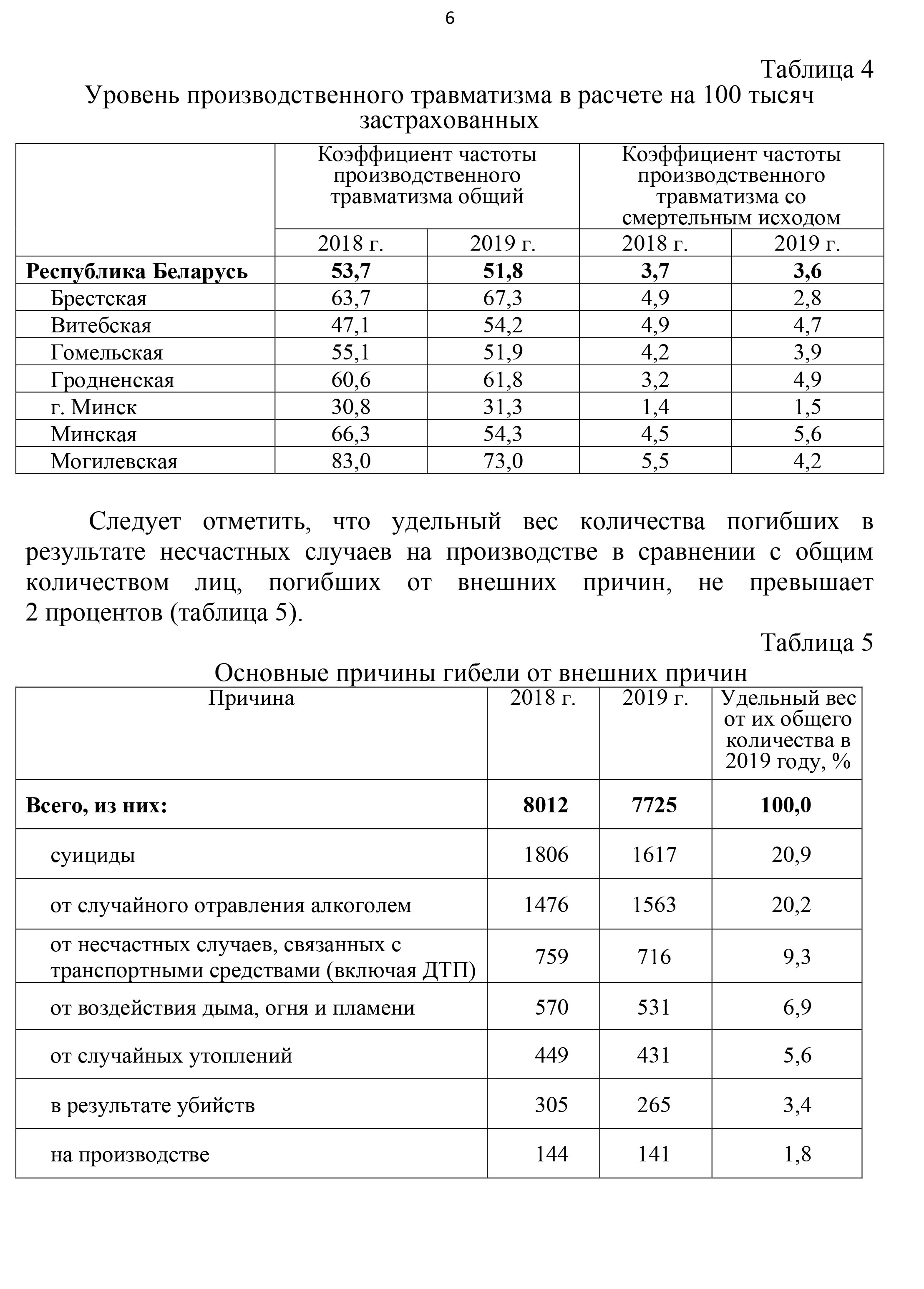 охрана труда 2020