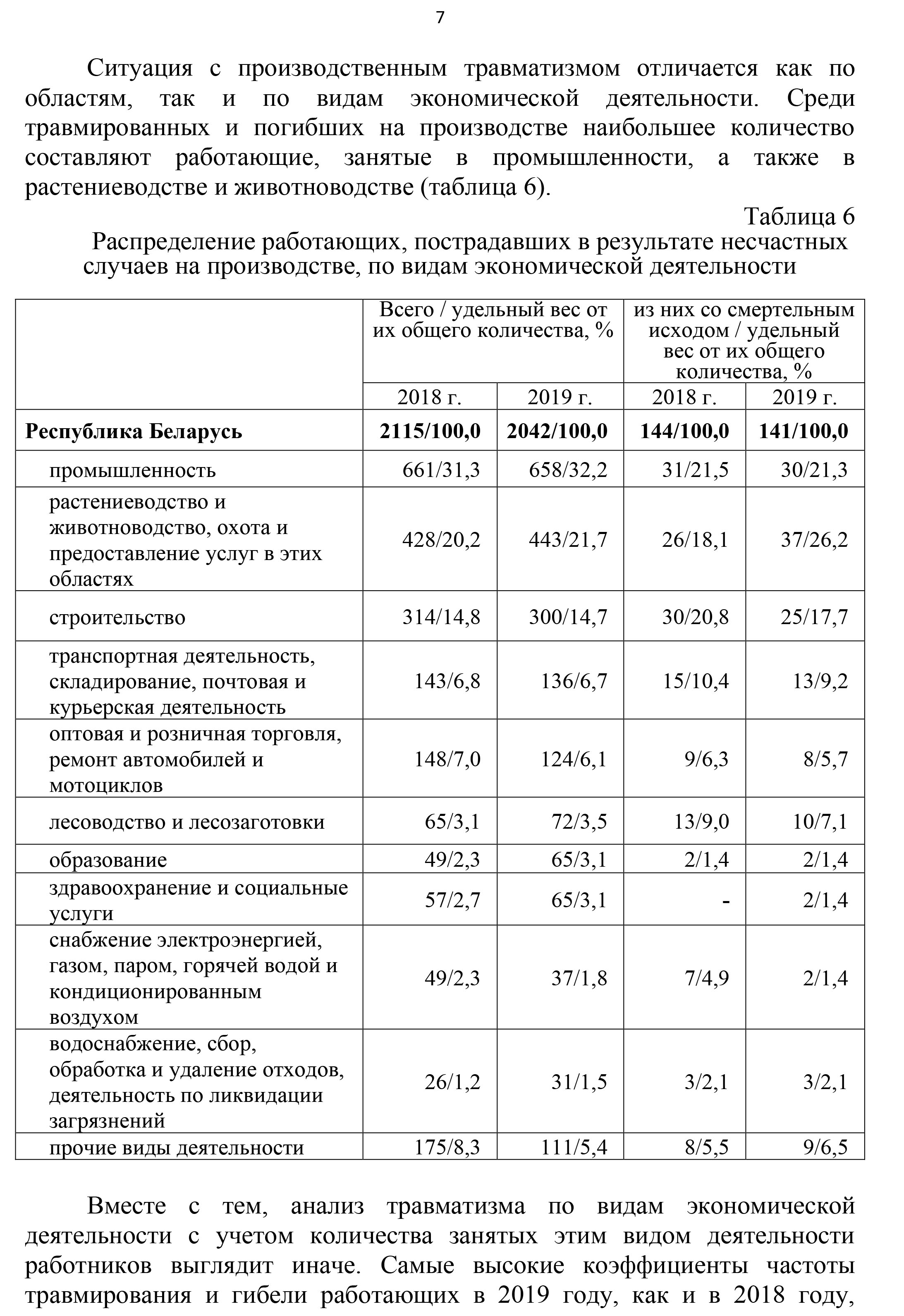 охрана труда 2020