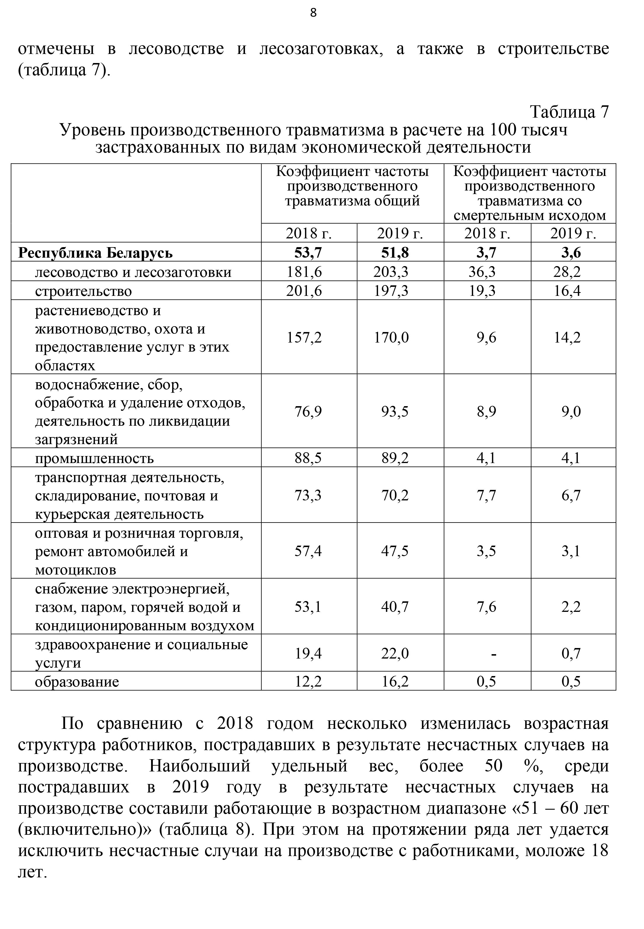 охрана труда 2020