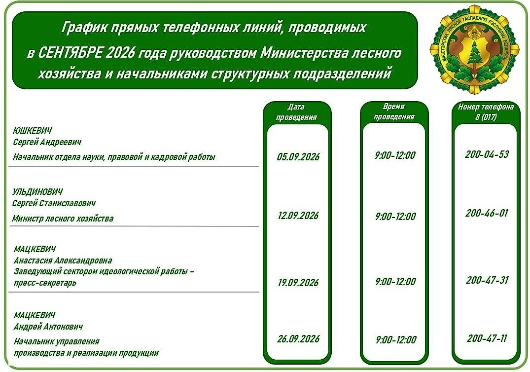 График прямых телефонных линий, проводимых в СЕНТЯБРЕ 